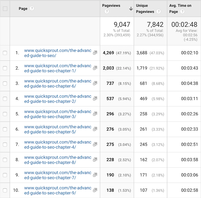 quicksprout seo guide