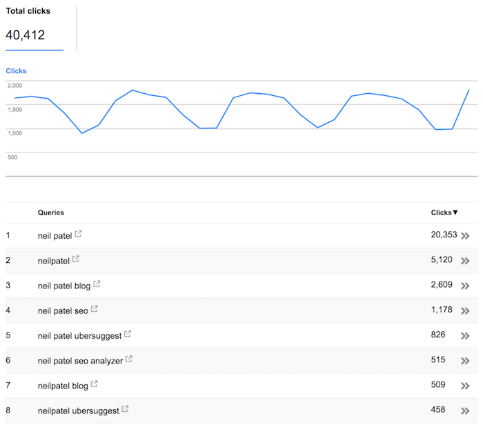 search console brand queries