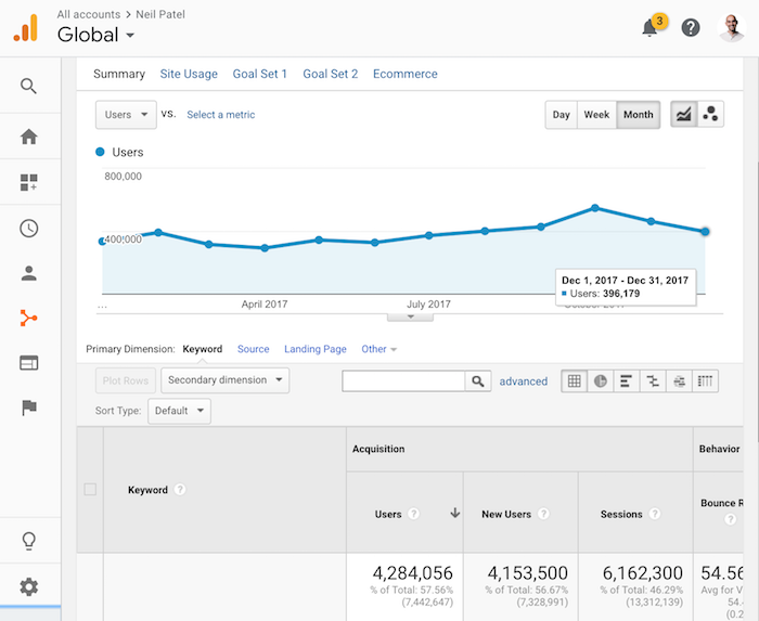 2017 search traffic