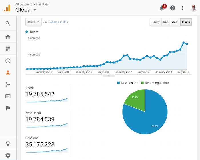 traffic overview