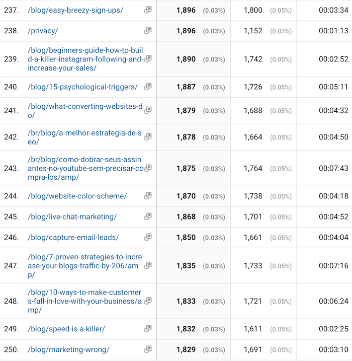 top 250 pages