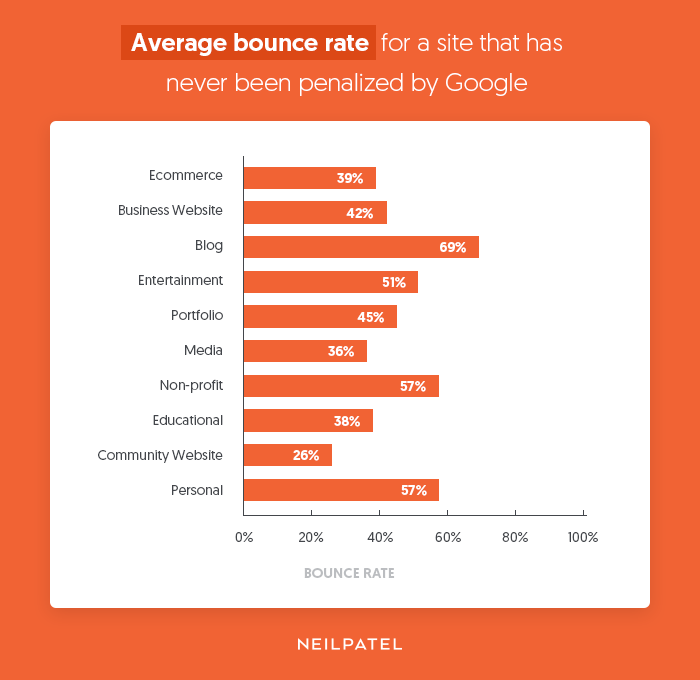 bounce rate