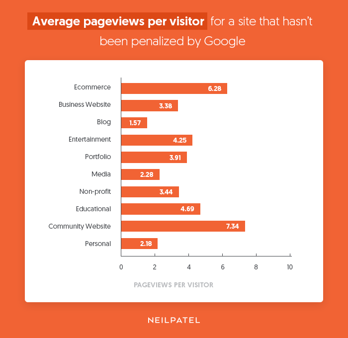 pageviews per visitor