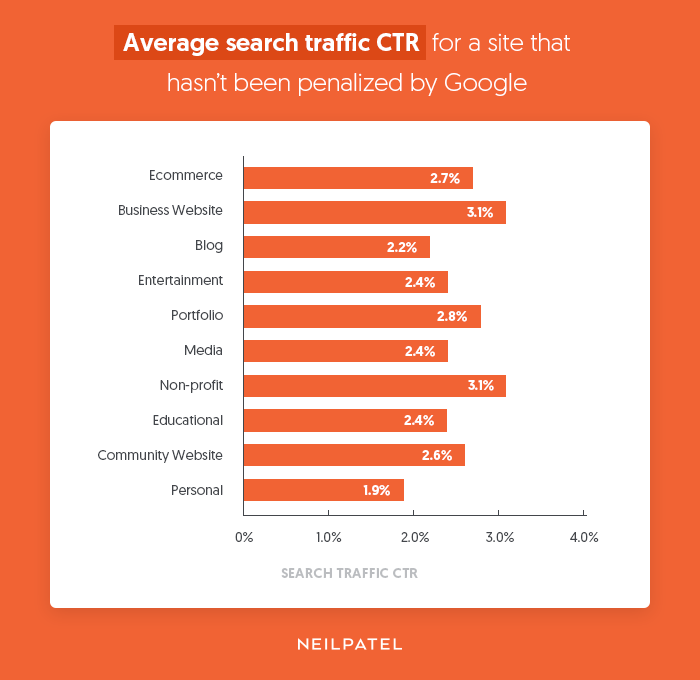 search traffic ctr