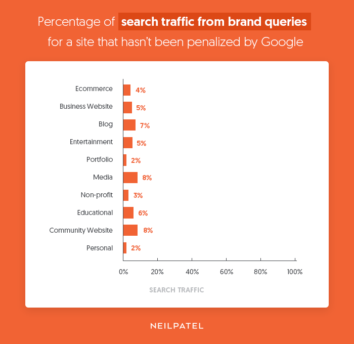 brand searches
