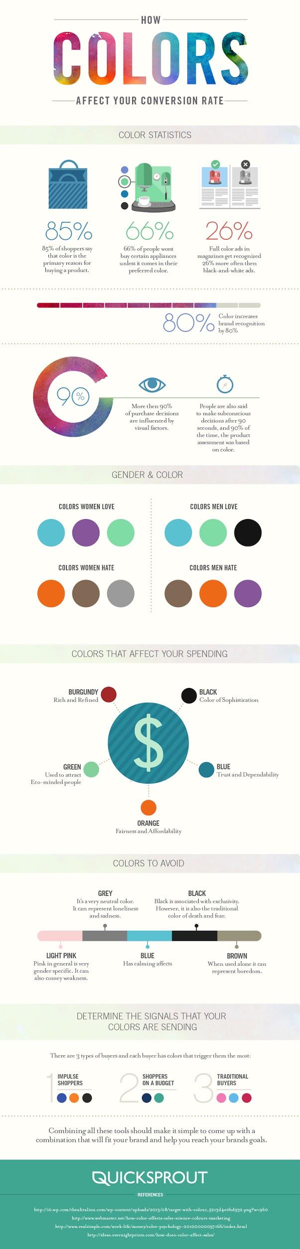 infográfico psicologia das cores