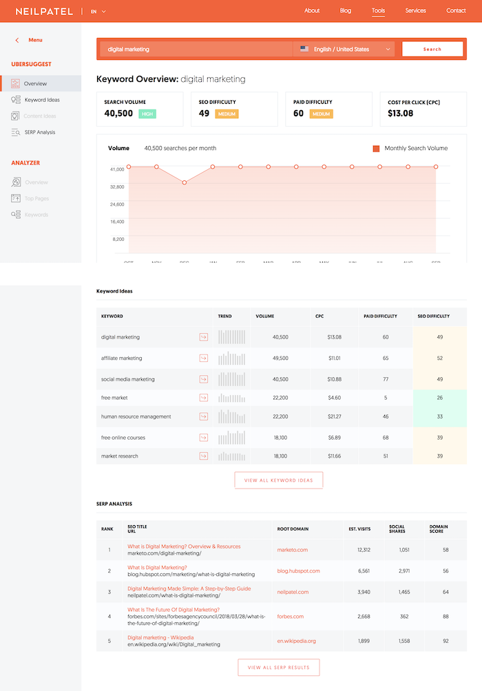 keyword overview