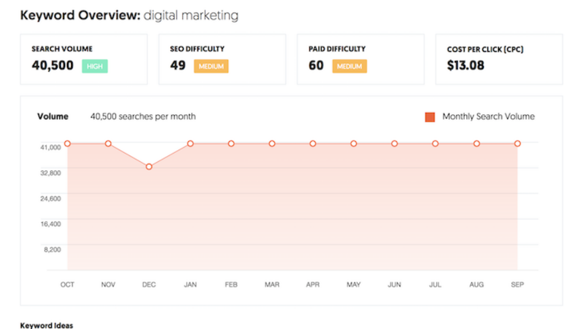 Simple Keyword Research Template