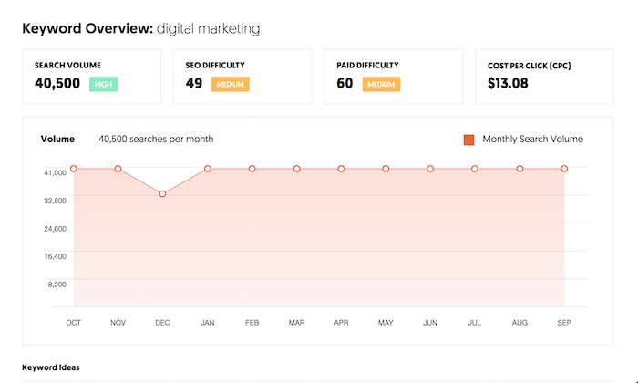 My New SEO Tool: Ubersuggest 2.0