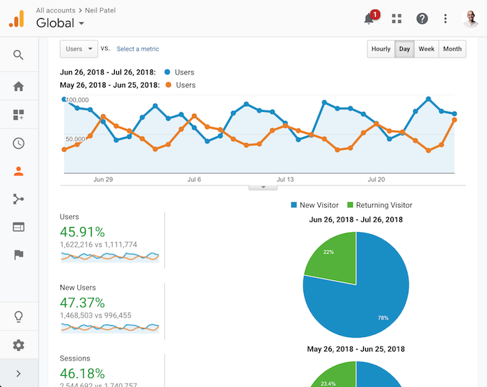 kissmetrics