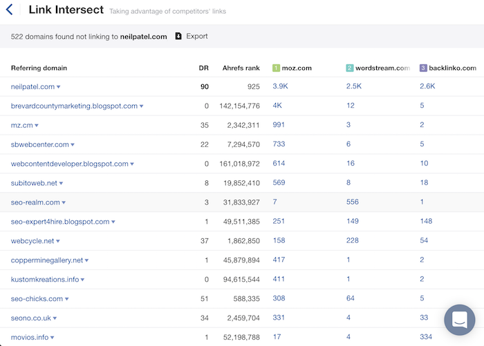 link intersect report