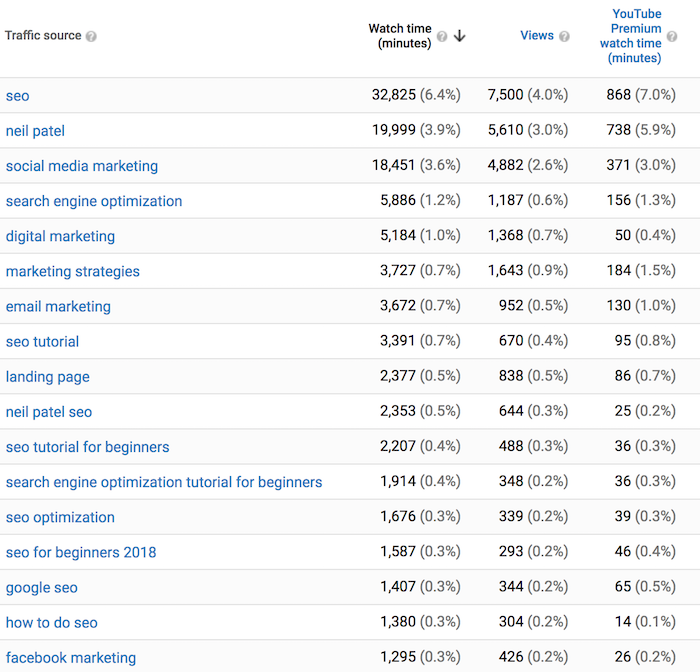 Legiit Linkdaddy Youtube Video Ranking