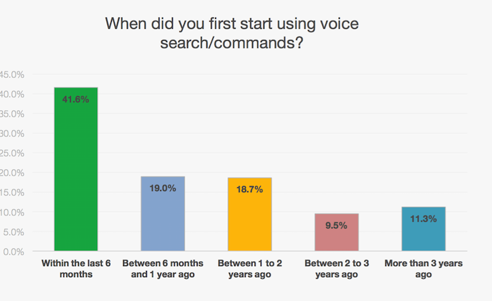 voice search