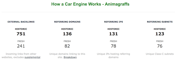 guilde de backlinks de voiture pour dominer google