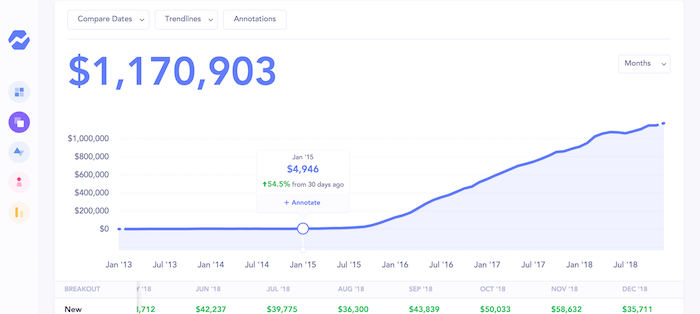 convertkit revenue