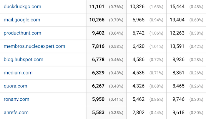 referral traffic