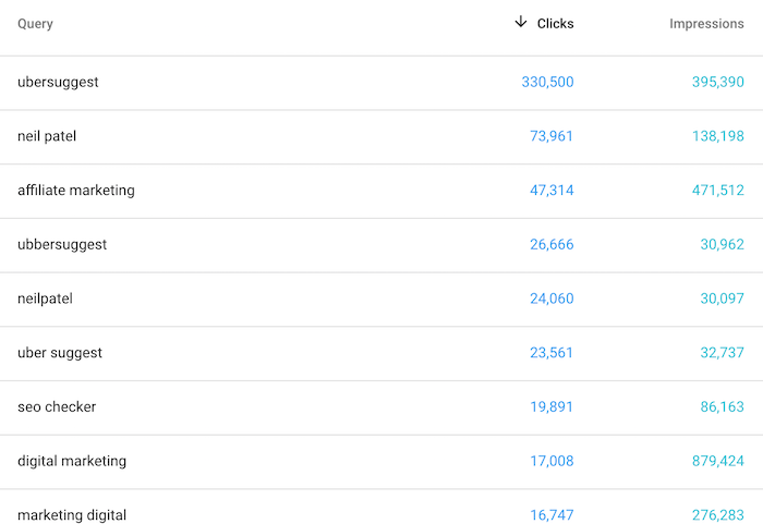 search console keywords dominate google