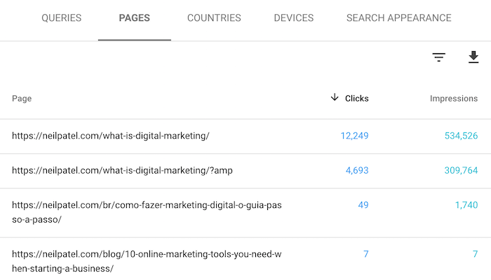 search console pages How to Dominate Google in 2019