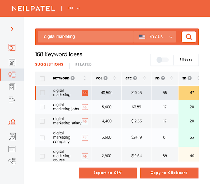 ubersuggest keywords dominate google