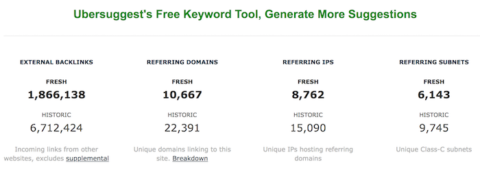 ubersuggest links dominate google