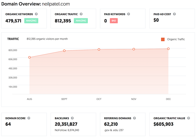 domain metrics