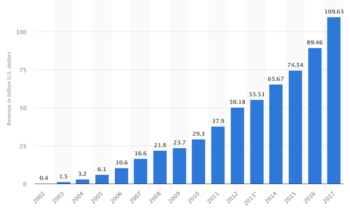 googlerevenue