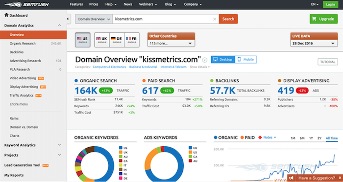 kissmetrics