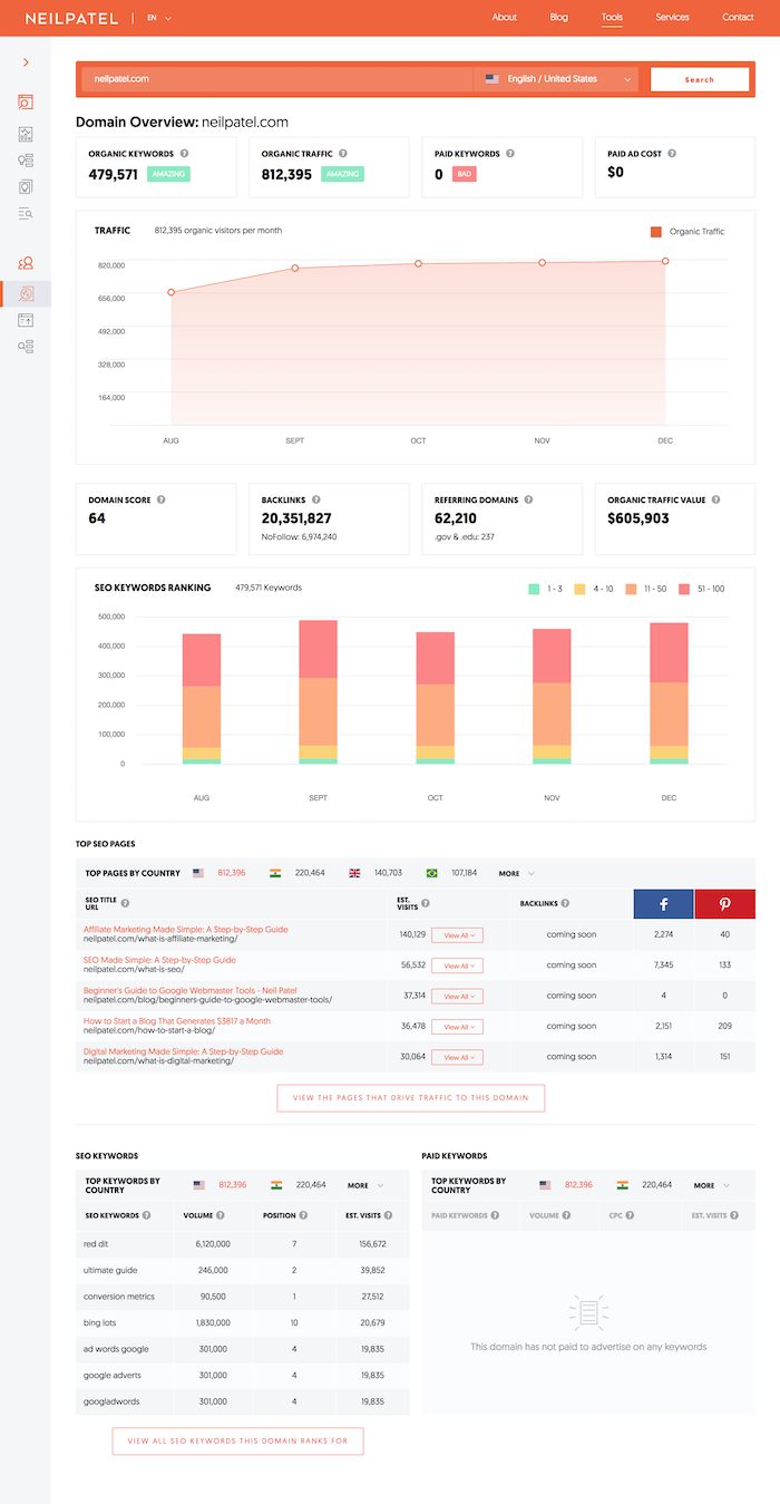 analyseur de trafic pour les 4 ps de marketing