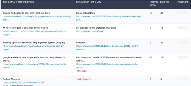 rank signals back link checker 