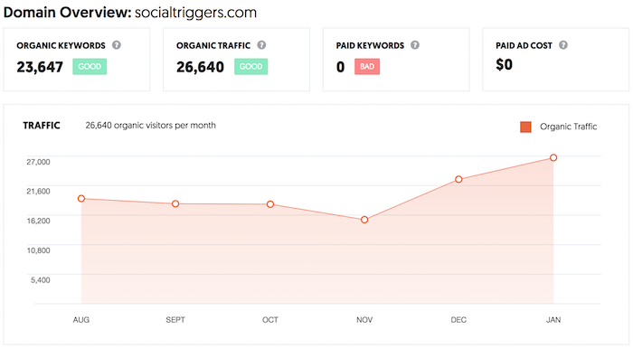 geniol.com.br Traffic Analytics, Ranking Stats & Tech Stack