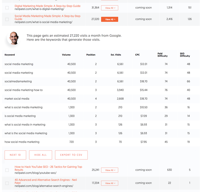 top keywords pages