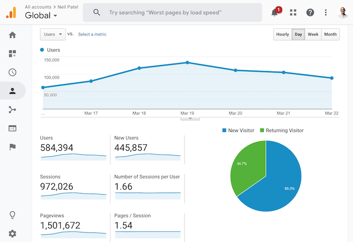 7 day traffic