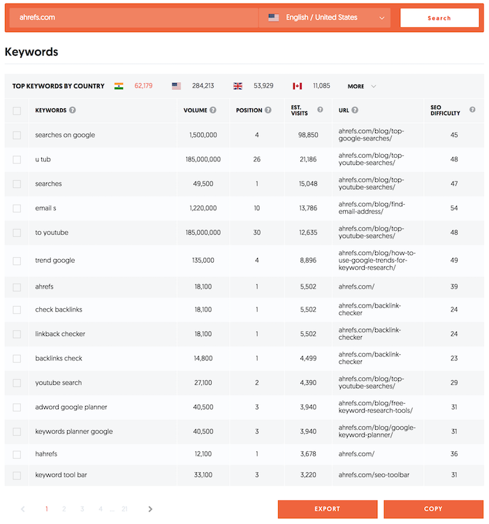 ahrefs keywords