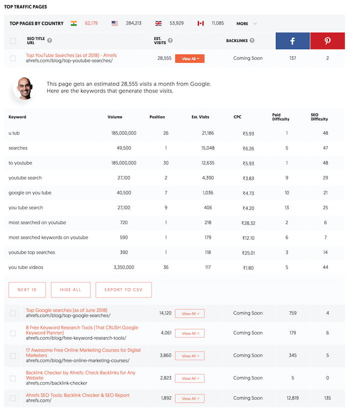 ahrefs top pages