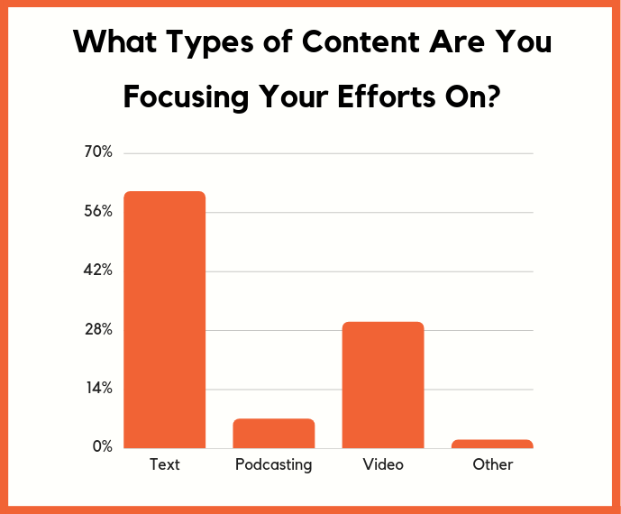 content types