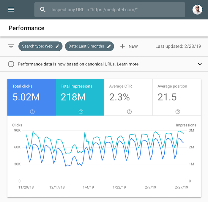 goolge search console