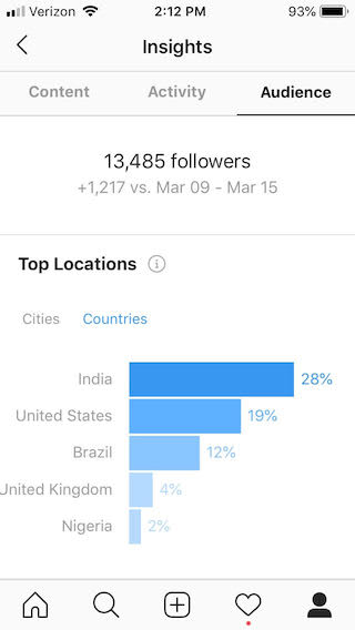 instagram countries