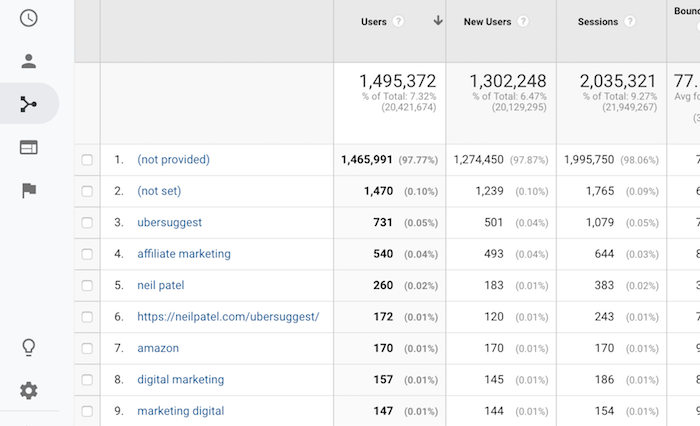 jan 2019 seo traffic