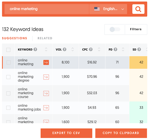 keyword rank