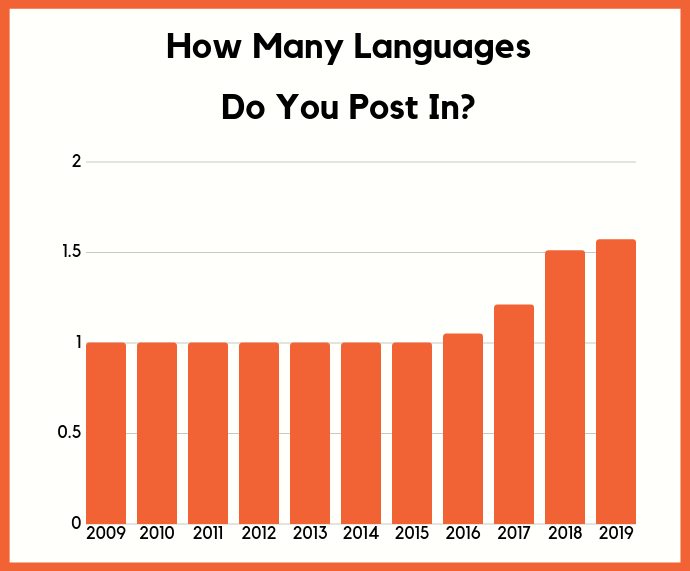  language post in