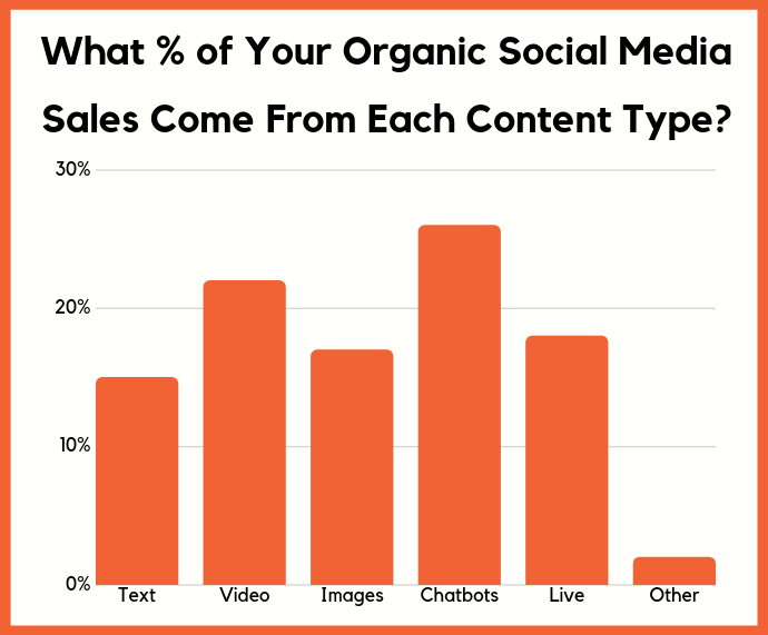 organic sales