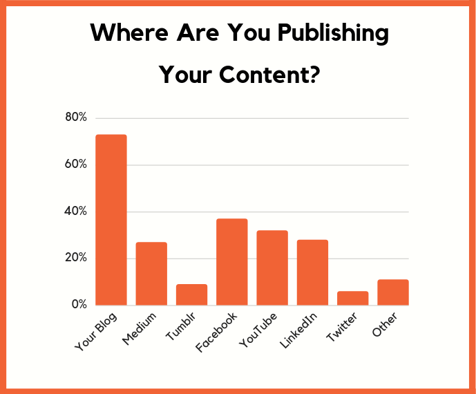 Blog - Wrong Publishing