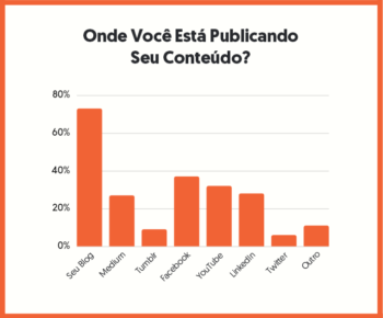 plataformas de conteúdo
