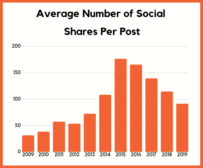 shares per class amazon