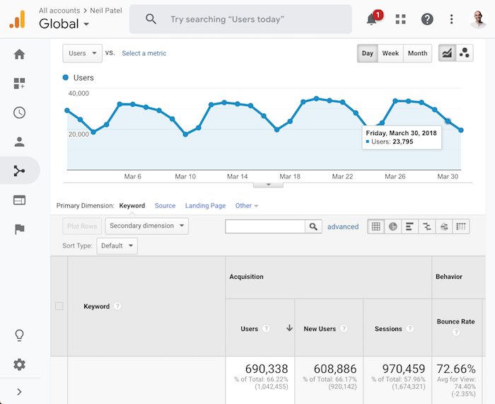 2018 search traffic