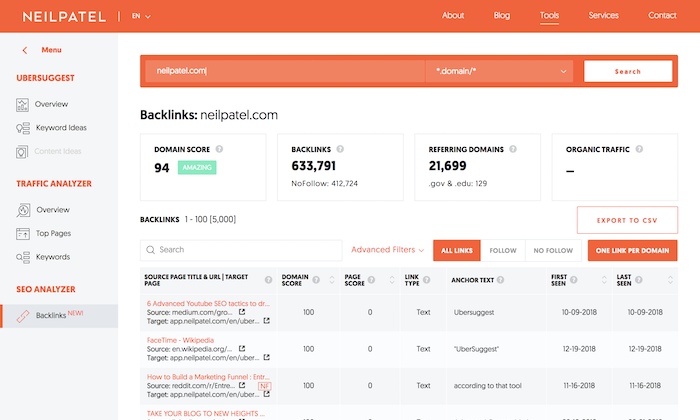 backlinks neil patel