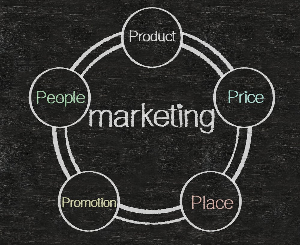 diagrama 5 Ps do Marketing