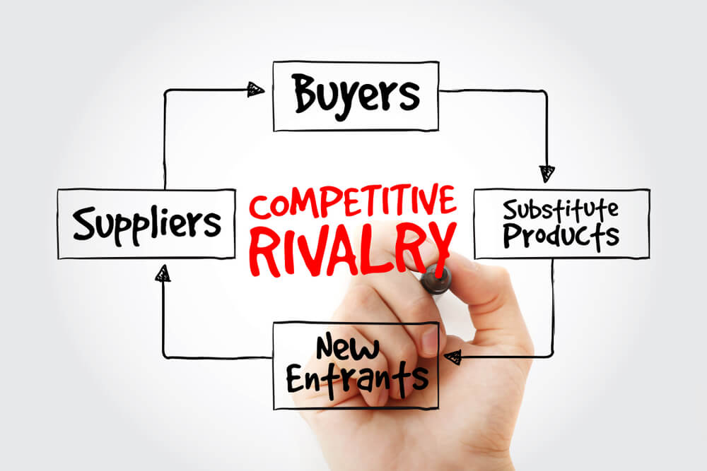 diagrama das 5 forças da rivalidade competitiva