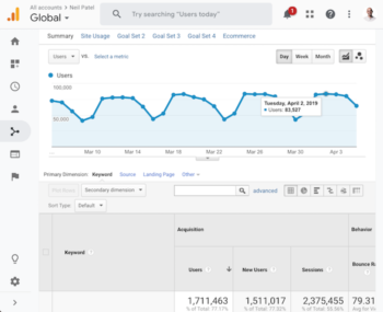 searchtraffic