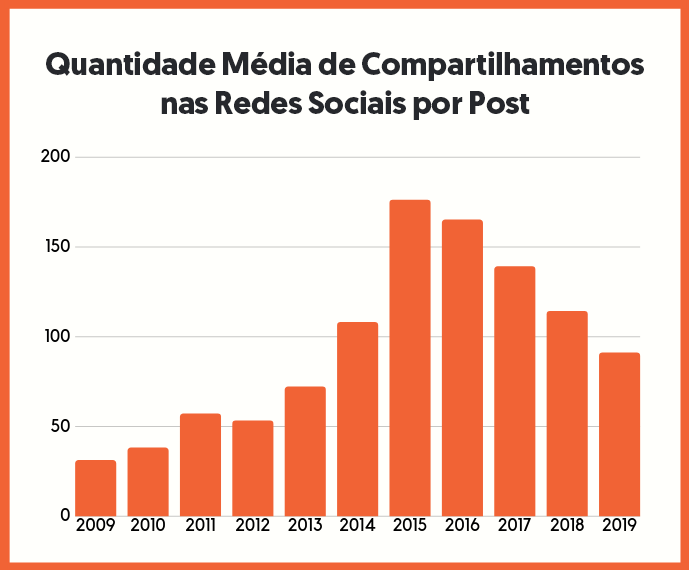 Top 10 Países com as Taxas de CPM do Facebook Mais Altas e Mais